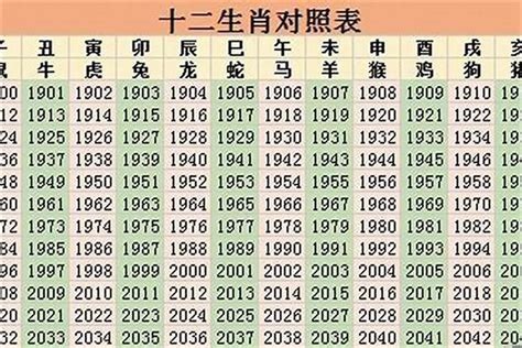 98年生肖|1998年1月出生属什么生肖